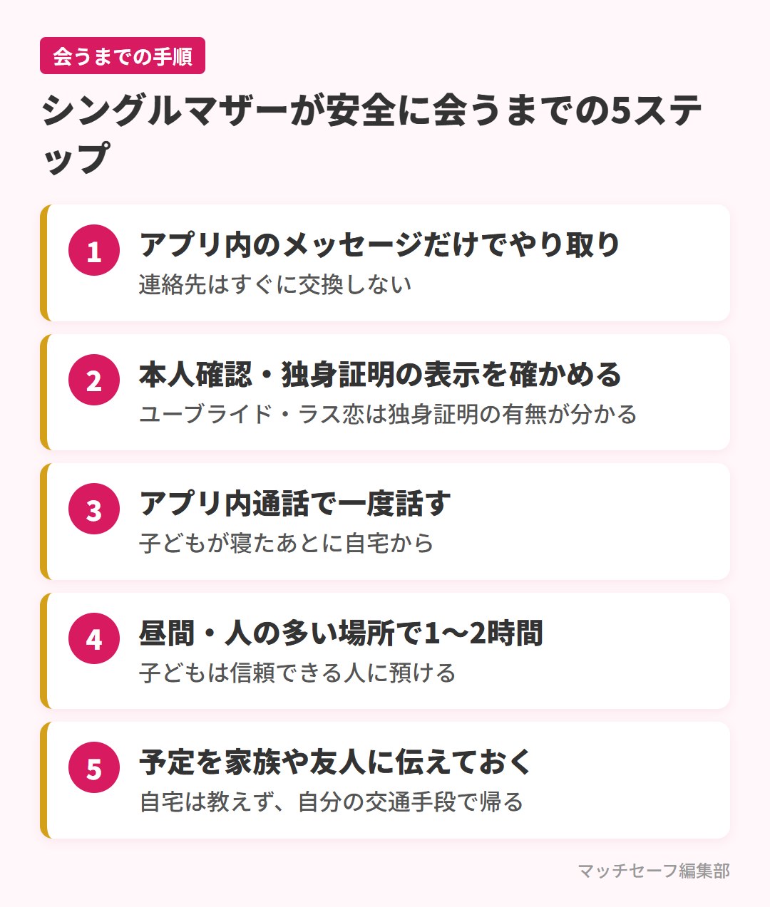 シングルマザーがマッチングアプリの相手と安全に会うまでの5ステップ
