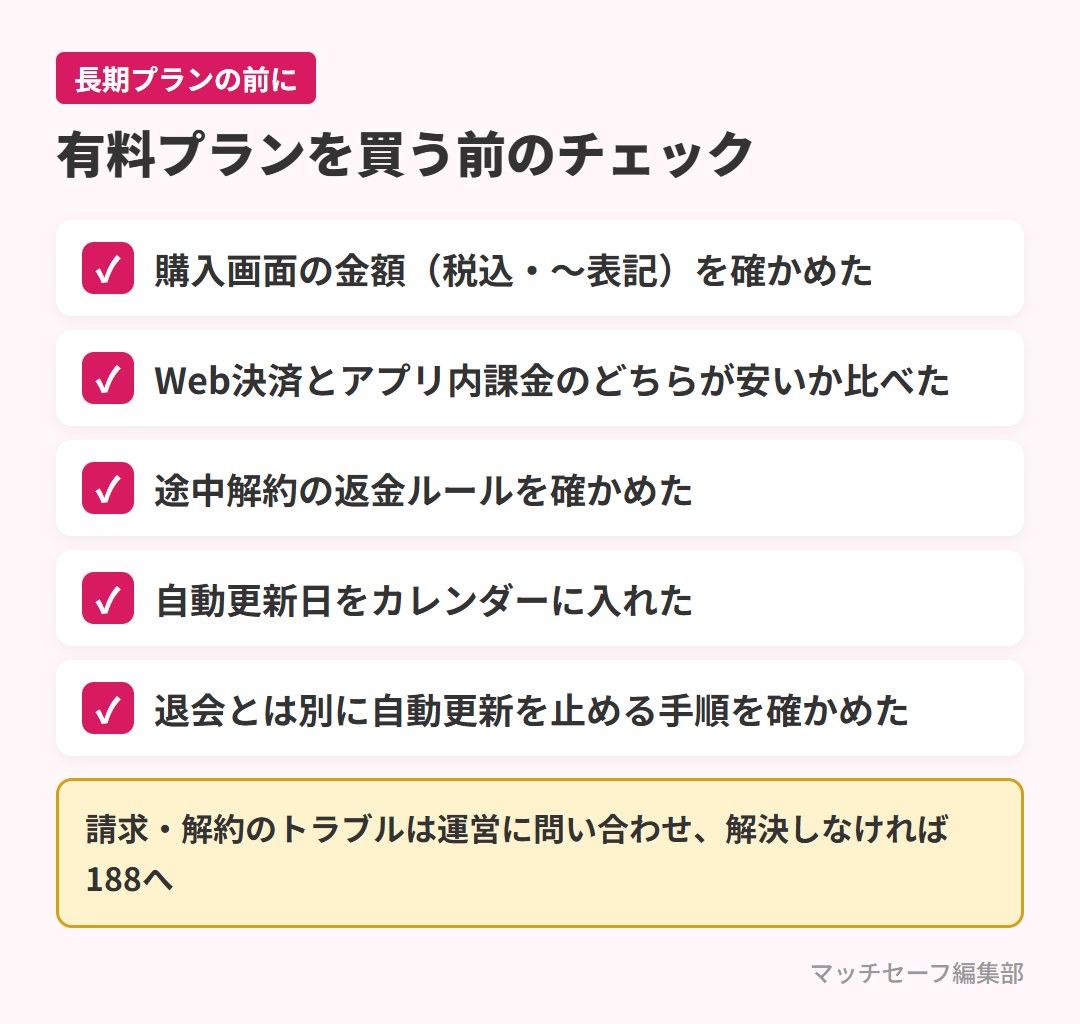 マッチングアプリの有料プランを買う前のチェックリスト