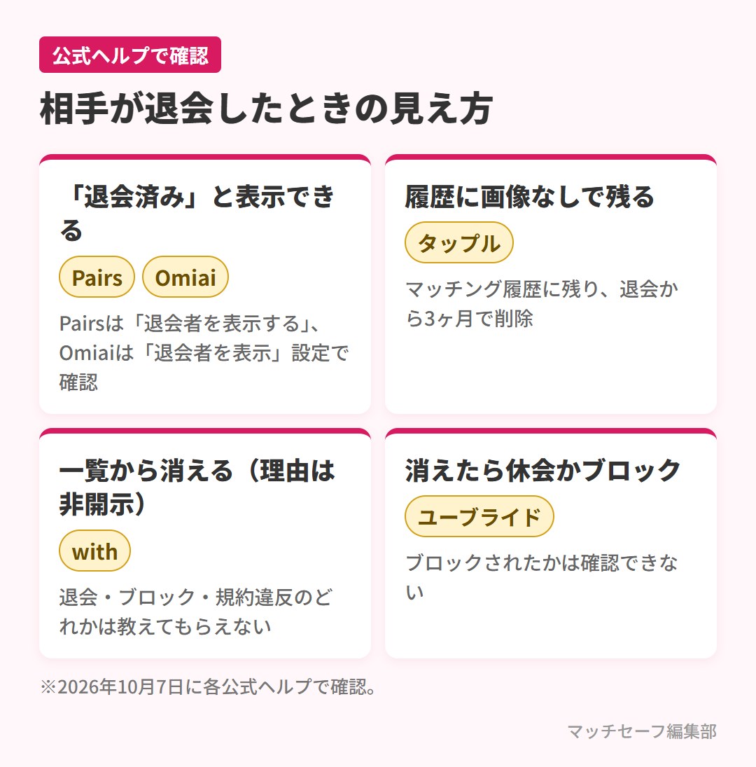 マッチングアプリで相手が退会したときの表示のアプリ別の違い