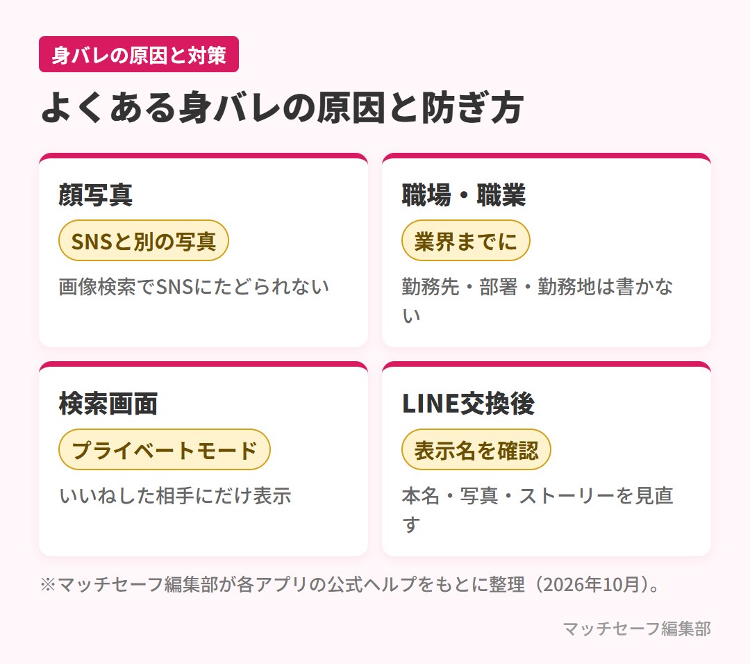 マッチングアプリで身バレする主な原因と対策の一覧
