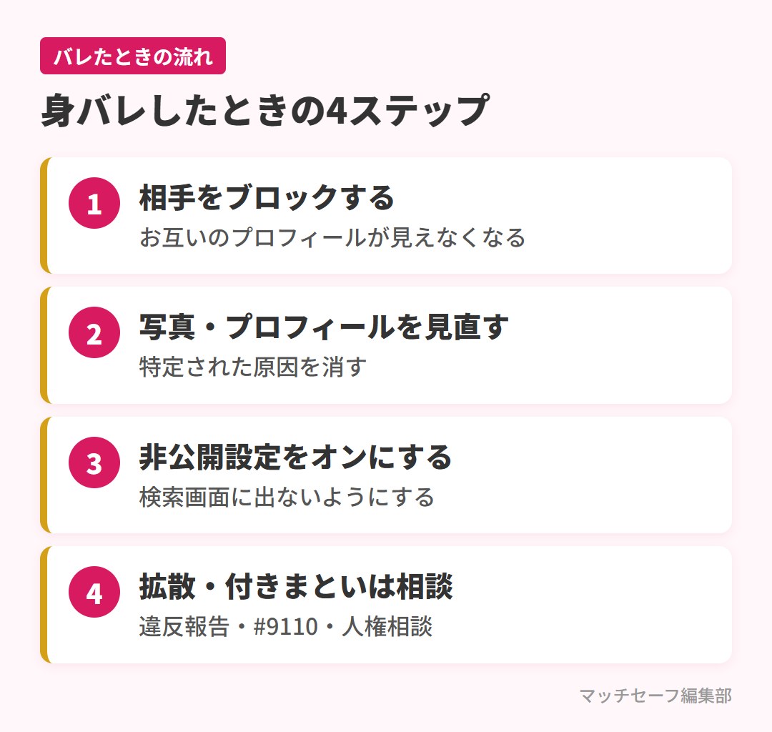 マッチングアプリで身バレしたときの対処の流れ