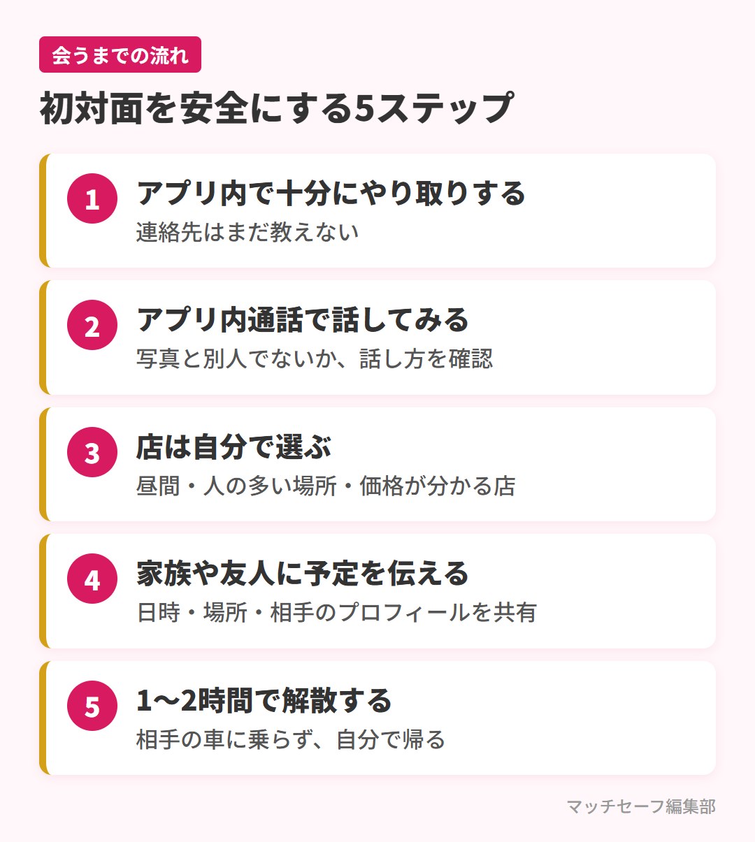 マッチングアプリの相手と初めて会うときの安全な5ステップ