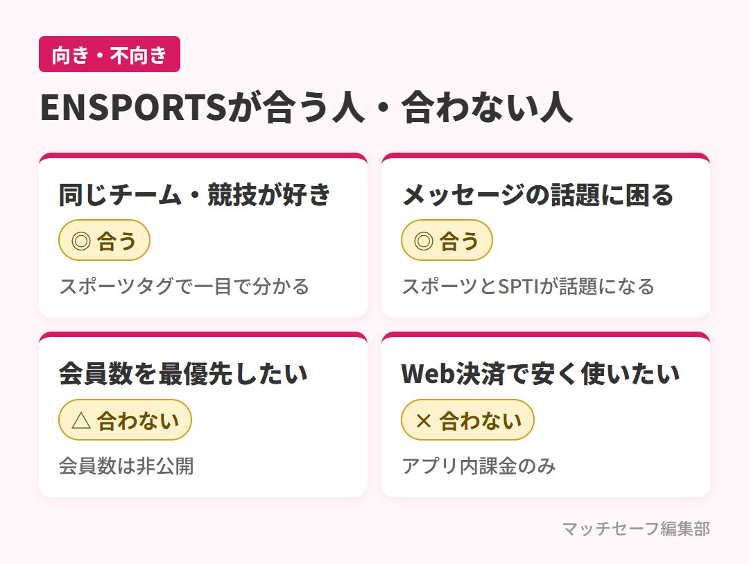 ENSPORTSが合う人と合わない人の整理