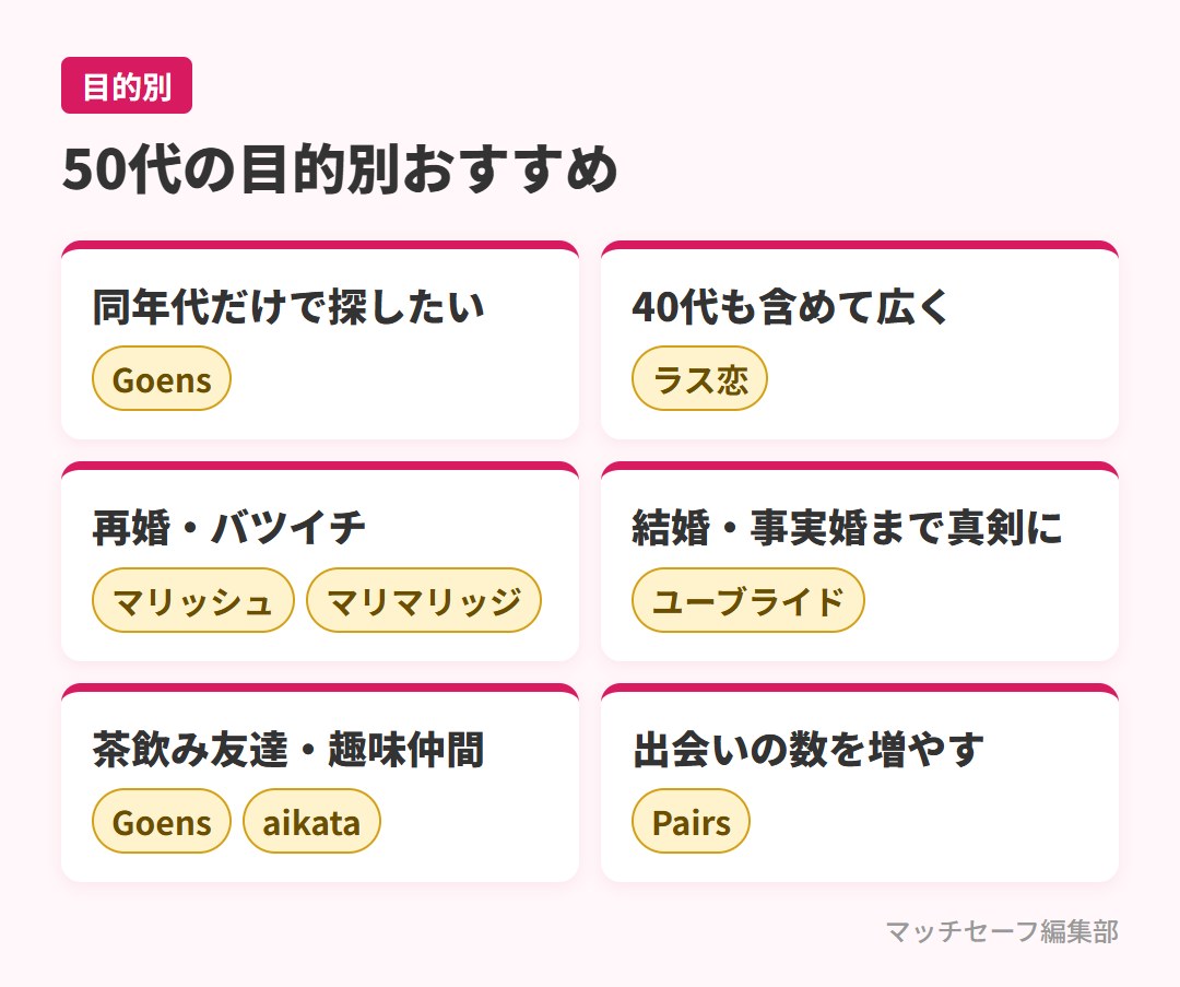 50代の目的別おすすめマッチングアプリ