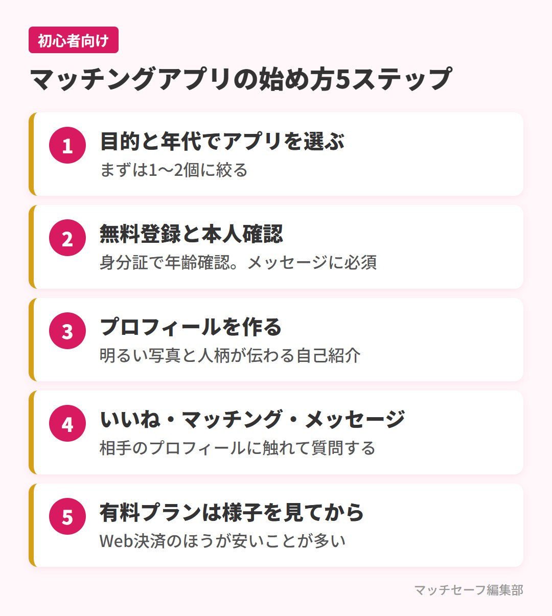 マッチングアプリの始め方5ステップ