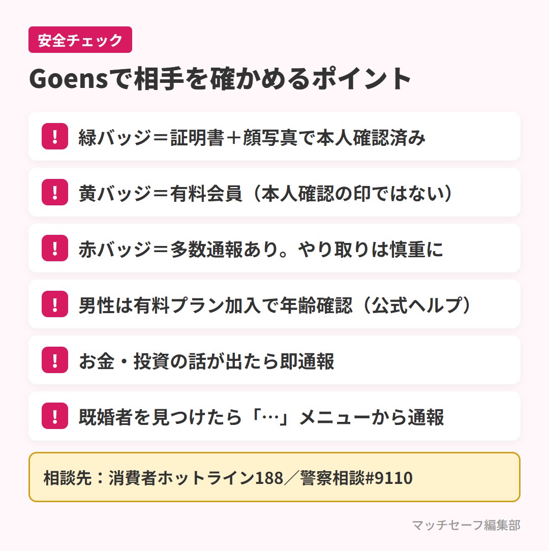 Goensのバッジの意味と相手を確かめるポイント