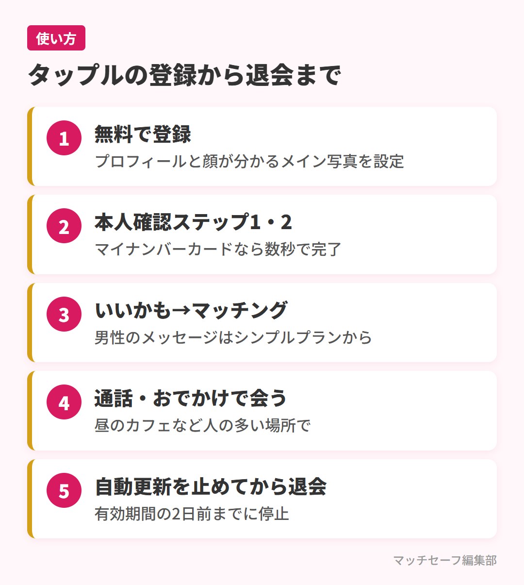 タップルの登録から退会までの5ステップ