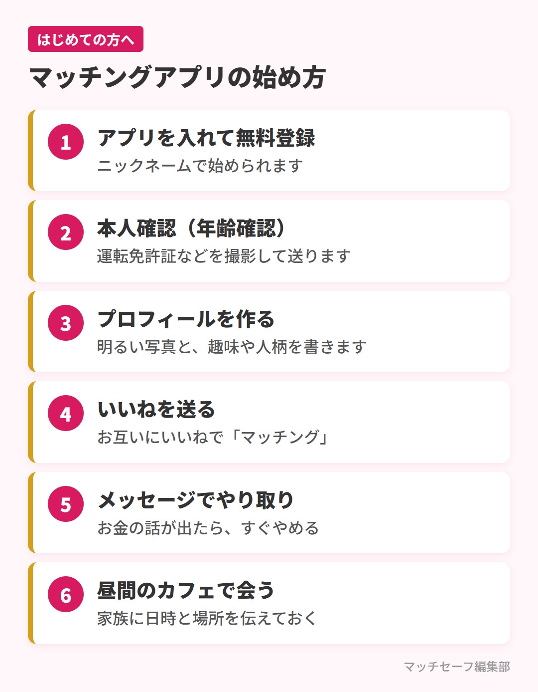 60代向けマッチングアプリの始め方6ステップ
