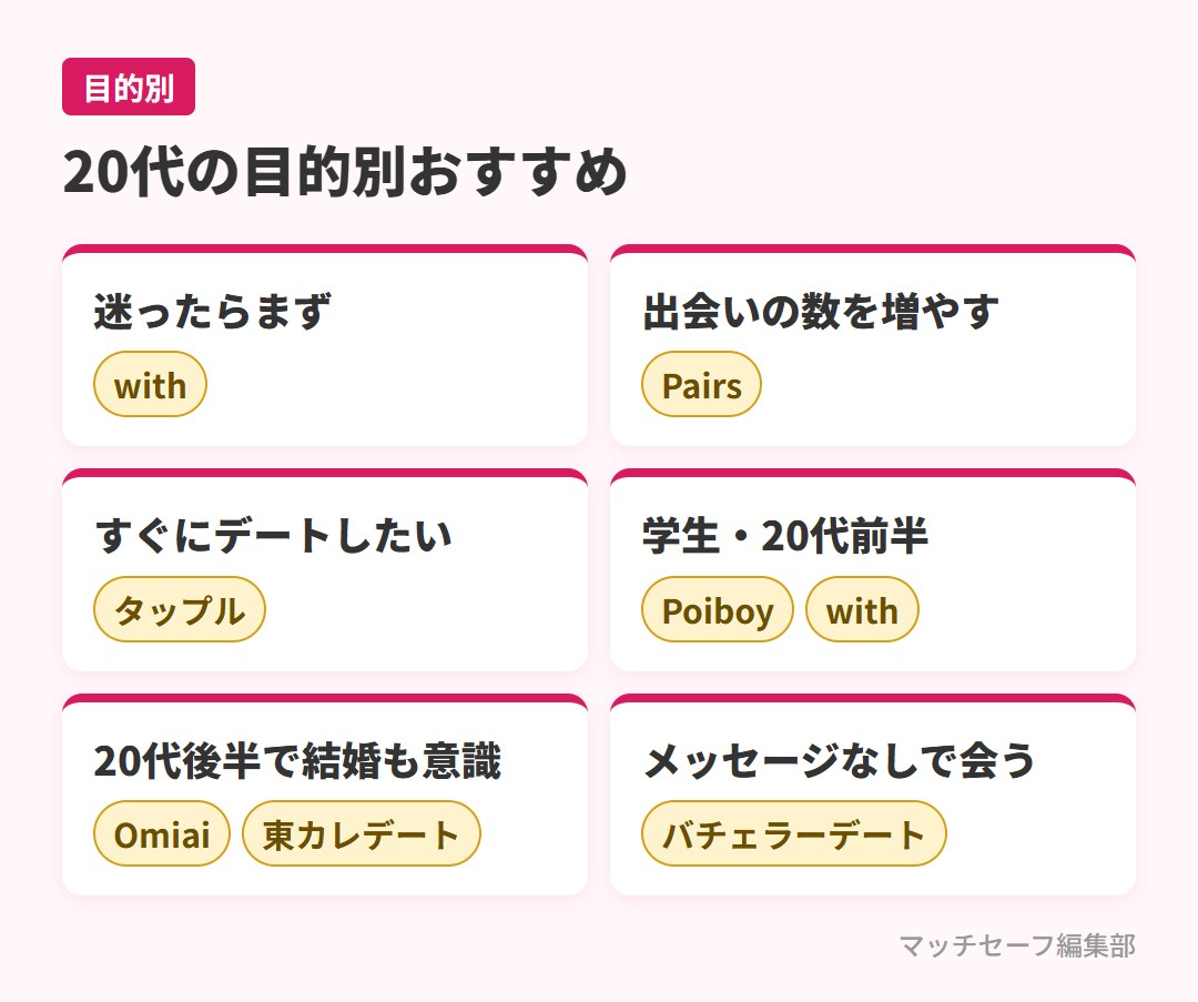 20代の目的別おすすめマッチングアプリ