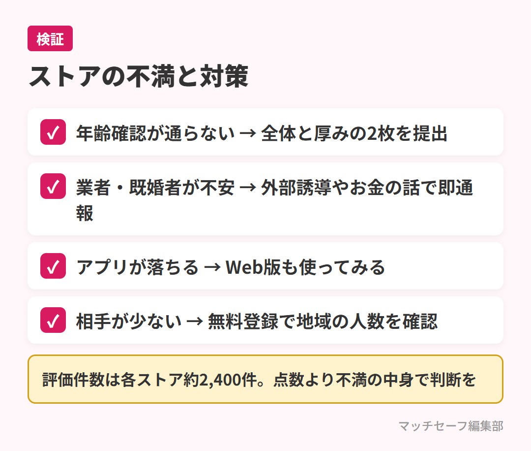 アンジュのストアの不満とその対策