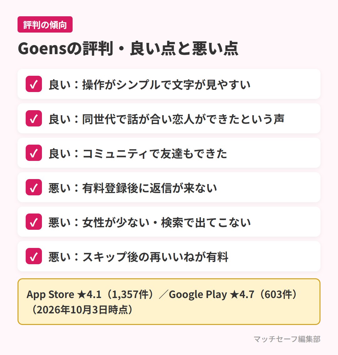 Goensの評判・口コミの良い点と悪い点