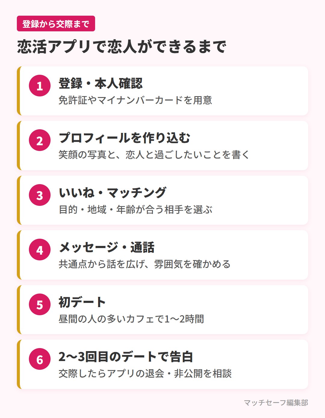 恋活アプリで登録から恋人ができるまでの6ステップ