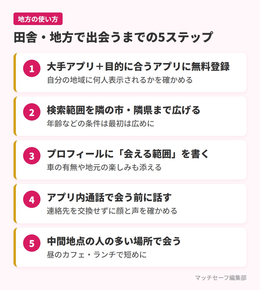 田舎・地方でマッチングアプリを使って出会うまでの5ステップ
