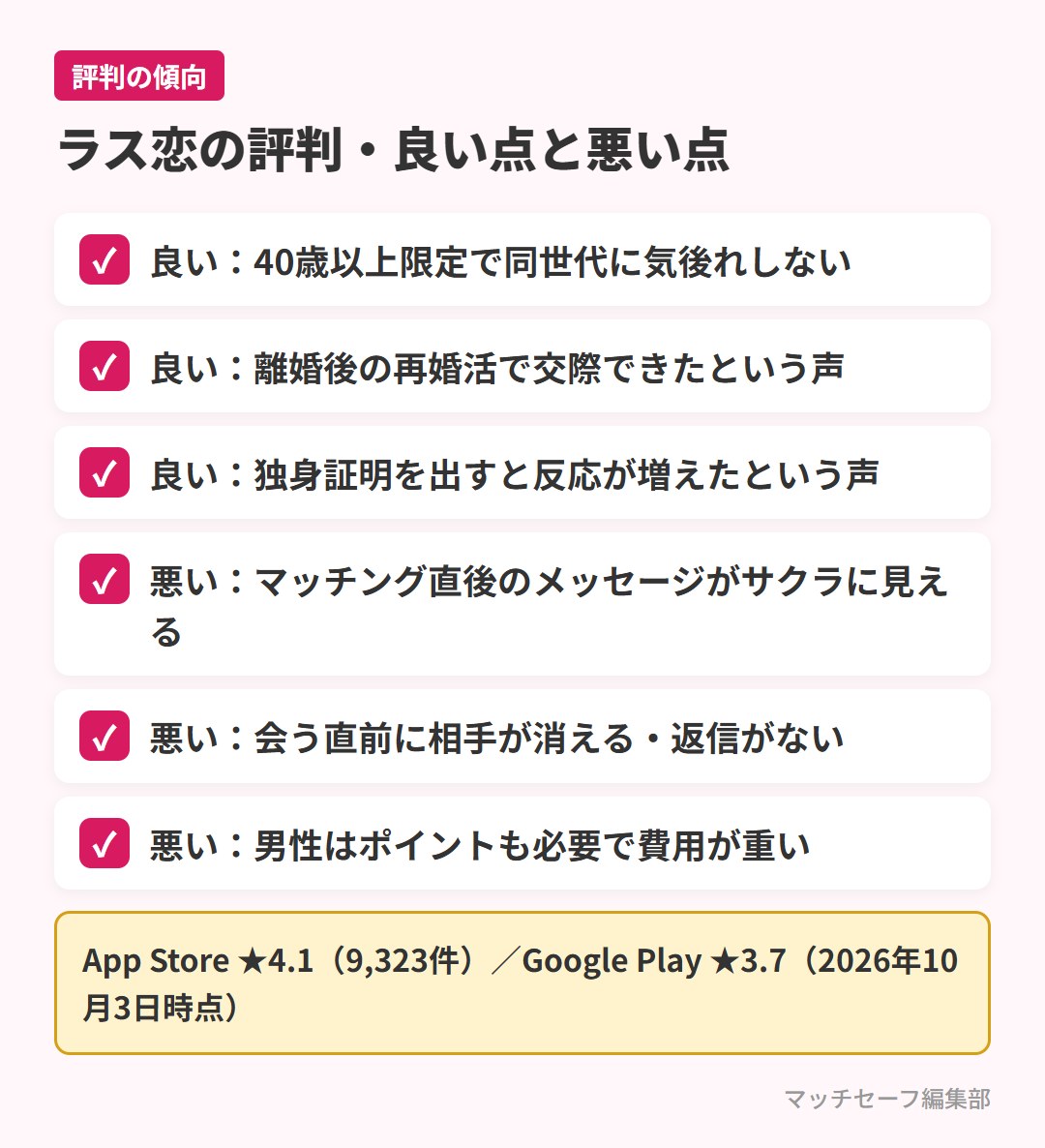 ラス恋の評判・口コミの良い点と悪い点