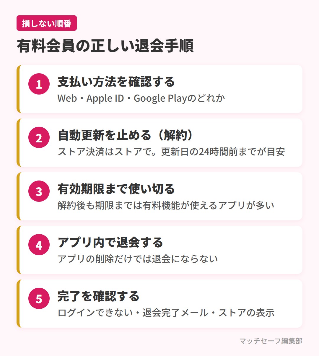 マッチングアプリの有料会員が損せずに退会する5つの手順