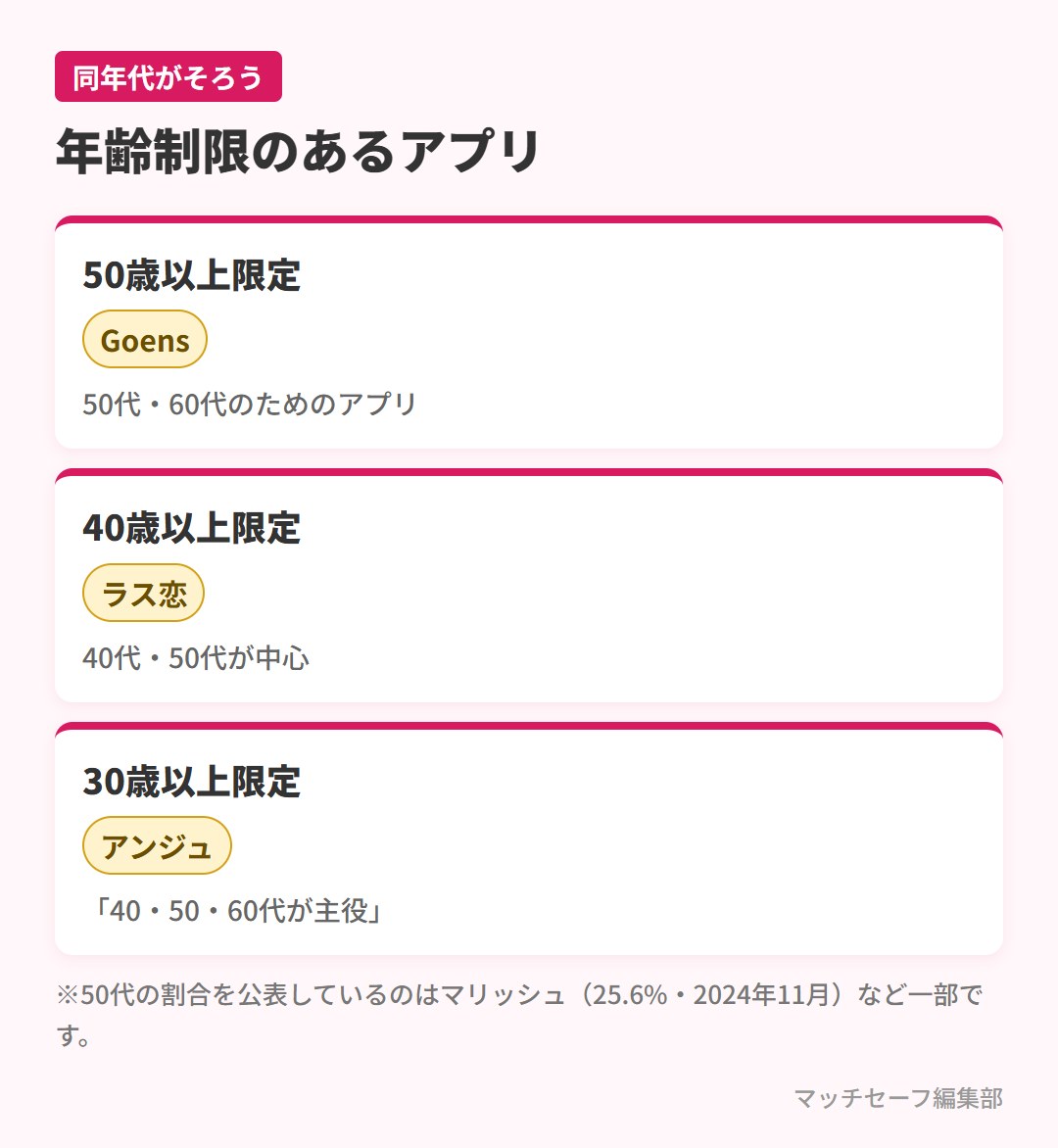 50代が同年代と出会える年齢制限のあるマッチングアプリ