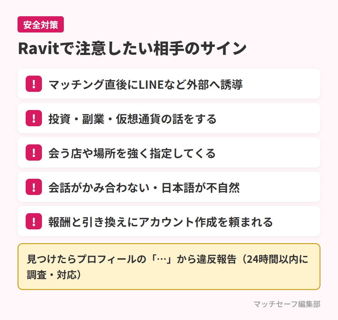 Ravitで業者や詐欺を見分けるためのチェックリスト