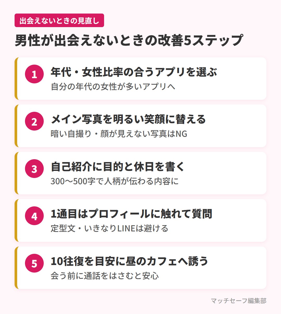 マッチングアプリで男性が出会えないときの改善5ステップ