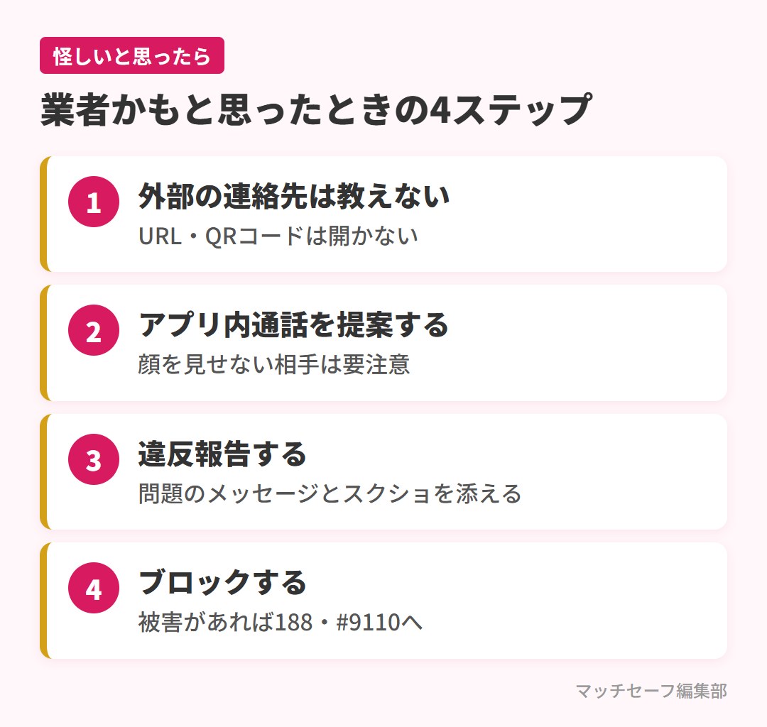 マッチングアプリで業者かもと思ったときの確認と通報の流れ