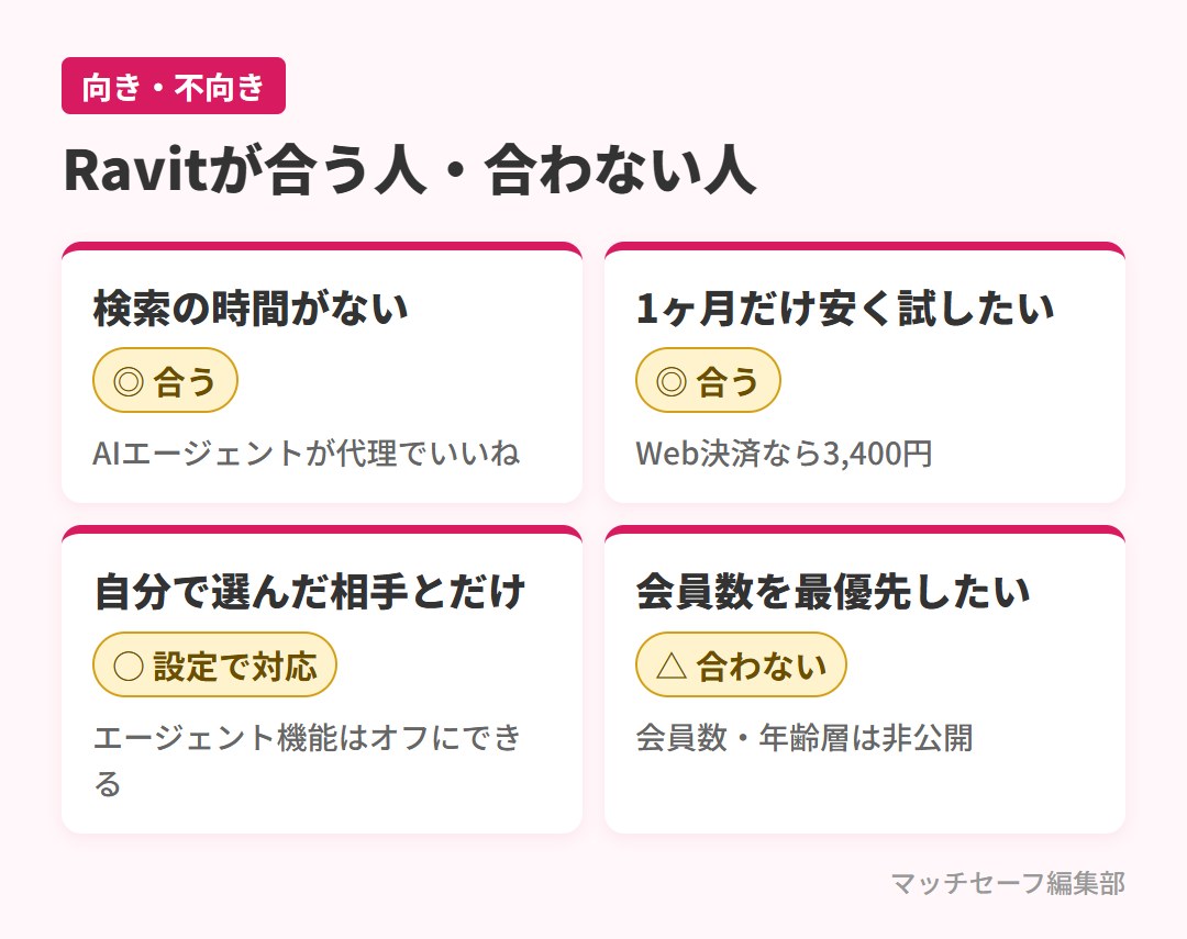 Ravitが合う人と合わない人の整理