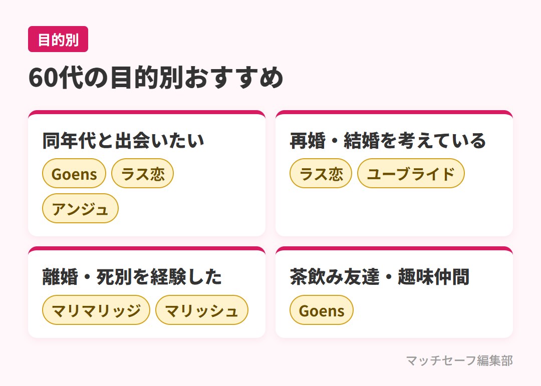 60代の目的別おすすめマッチングアプリ