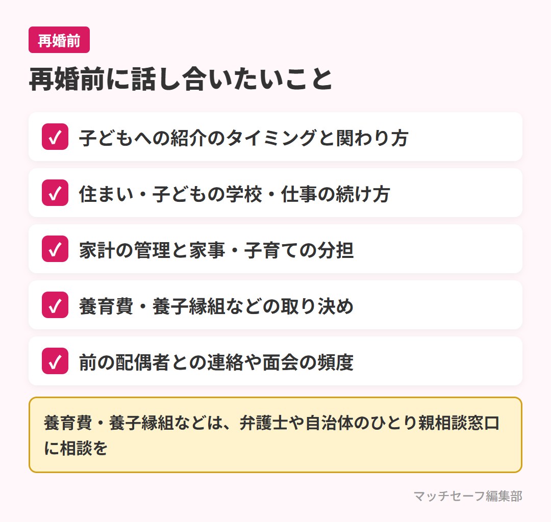 再婚前に話し合っておきたいことのチェックリスト