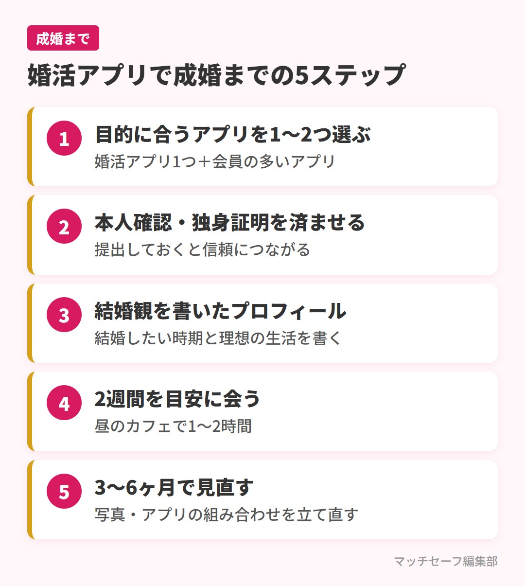 婚活アプリで成婚までの5ステップ