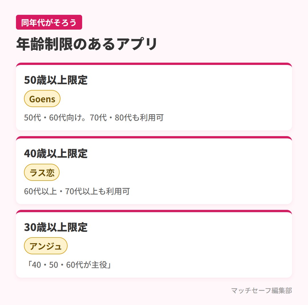 60代が同年代と出会える年齢制限のあるマッチングアプリ